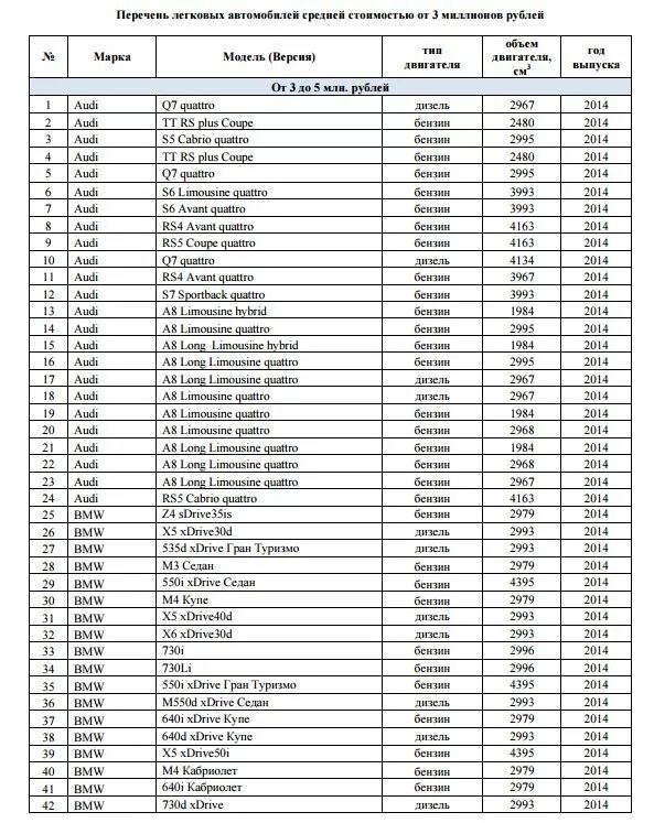 Налог на роскошь автомобили 2019 список автомобилей. Налог на роскошь автомобили 2021 список автомобилей. Список моделей авто попадающих под налог на роскошь. Список автомобилей попадающих под роскошь. Перечень автомобилей попадающих под налог на роскошь 2021.