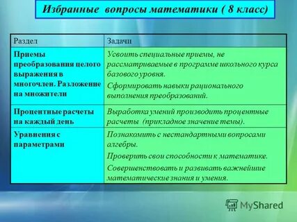 Избранные вопросы