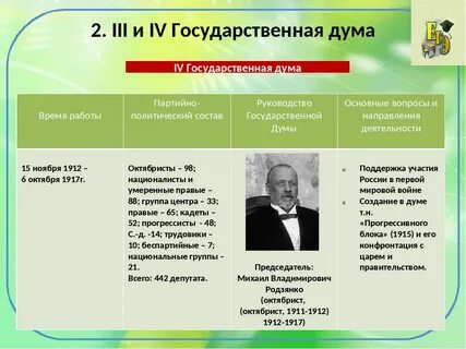 Основные вопросы государственной думы 1906