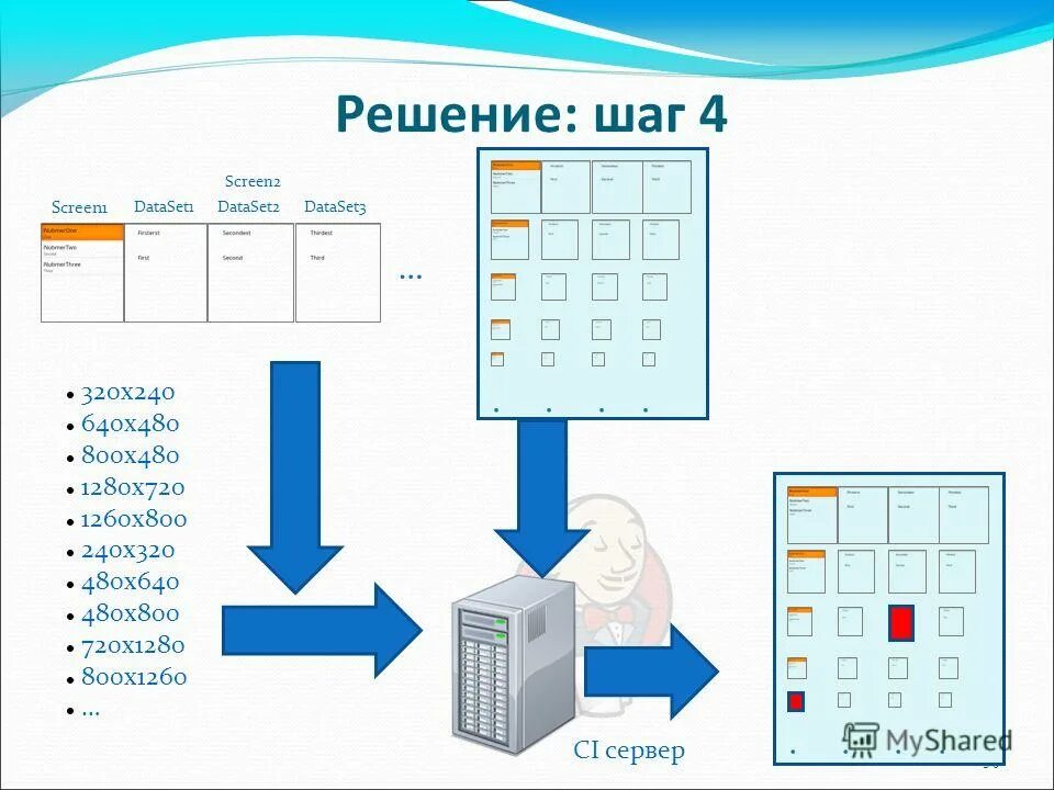 Для визуализации датасета буду использовать. Для визуализации датасета буду использовать