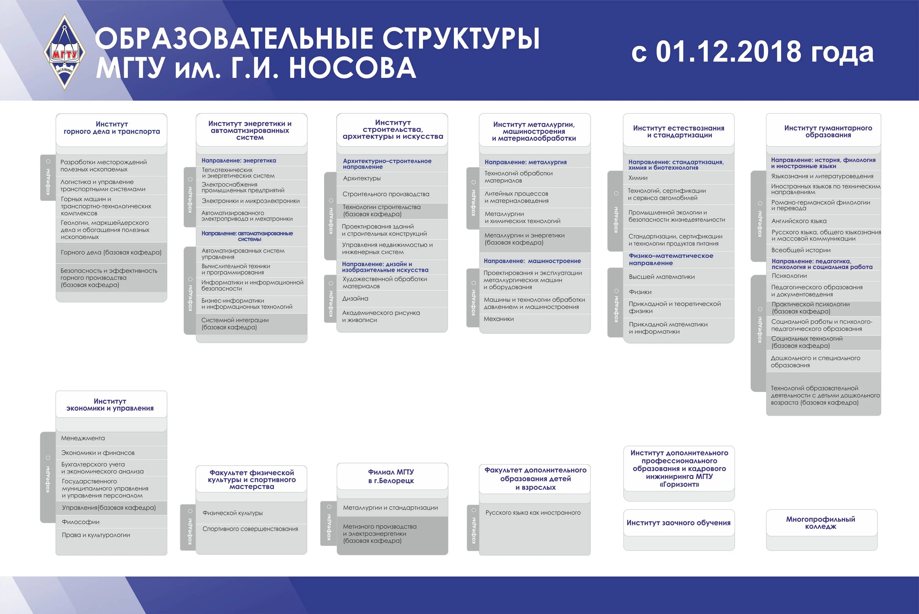 Центр дополнительного образования мгту. Учебные заведения мгту магнитогорск. фгбоу во «мгту им. г.и. носова» структура управления. мгту специальности. магнитогорский технический университет.