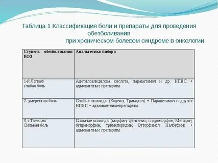 Хронический болевой синдром нмо тесты с ответами