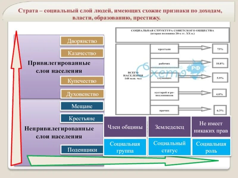 Привилегированные группы общества. Привилегированные слои. Структура классов привилегированных. Непривилегированные классы пользователей ИТ проектов. Привилегированные и непривилегированные пользователи систем и сетей.