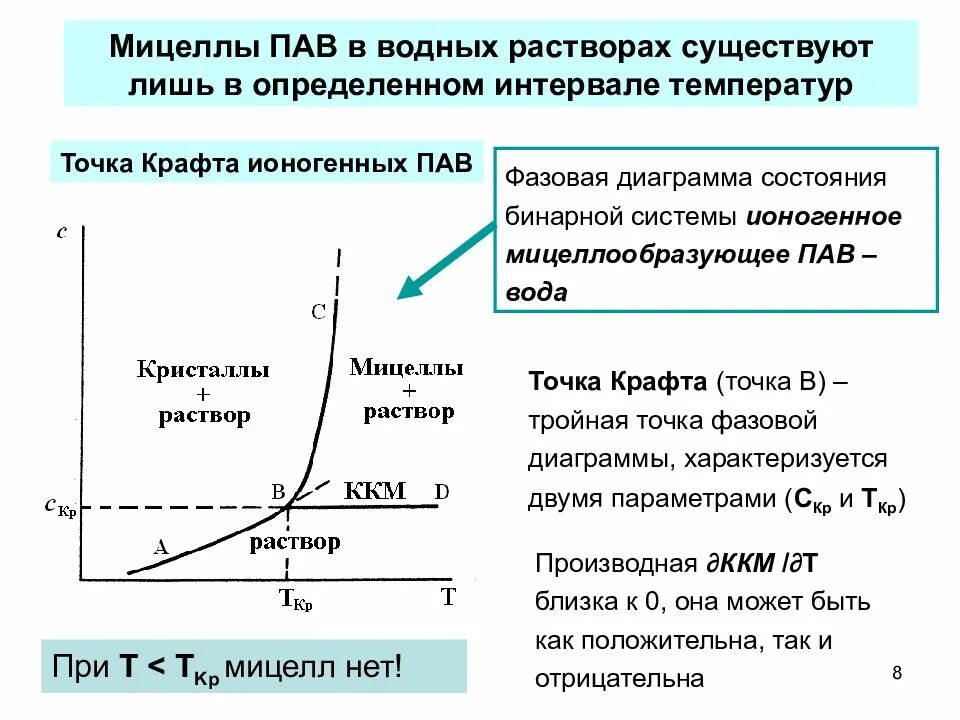 Водный раствор пав. Мицеллярные растворы пав. Мицелла водного раствора. Мицеллы пав в водных растворах. Мицеллообразование в растворах пав.