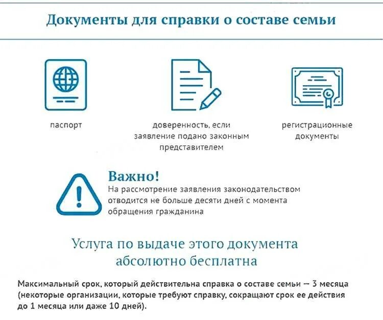 Что нужно для справки о составе. Справка о составе семьи. Срок годности справки о составе семьи. Какие документы нужны для справки о составе семьи. Справка о составе составе семьи.