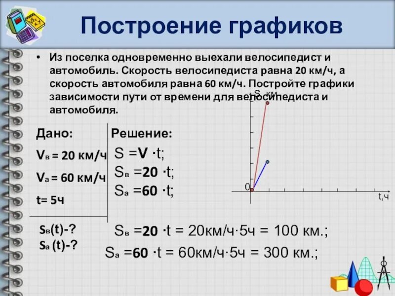 Скорость в поселке. Построить график зависимости пути от времени. График график зависимости пути от времени велосипедиста. Из поселка по прямому шоссе одновременно выехали велосипедист. Постройте графики зависимости скорости автомобиля от времени.