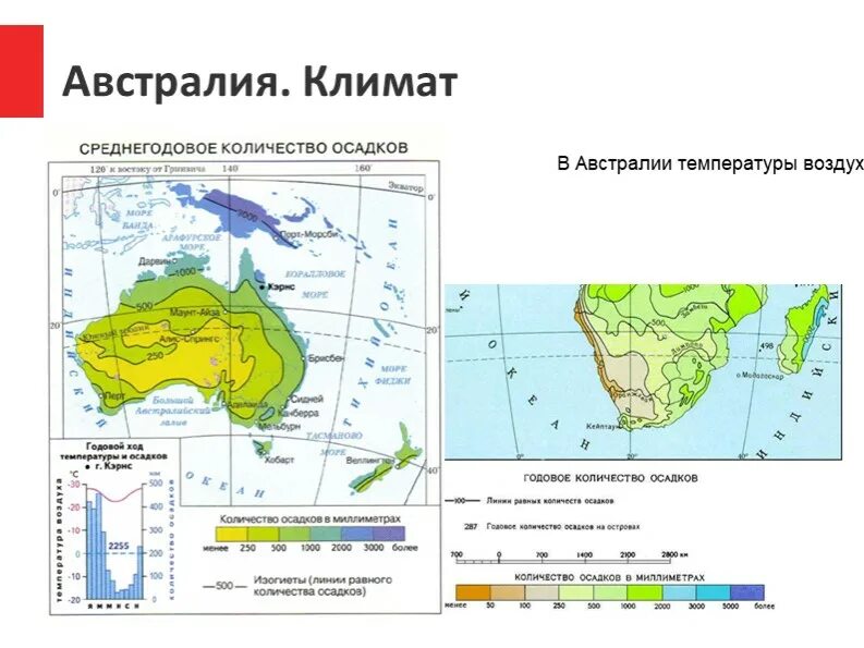 Климатические осадки в австралии. Австралия климат по месяцам таблица. Средняя годовая температура в Австралии. Климат Австралии карта. Климатическая карта Австралии.