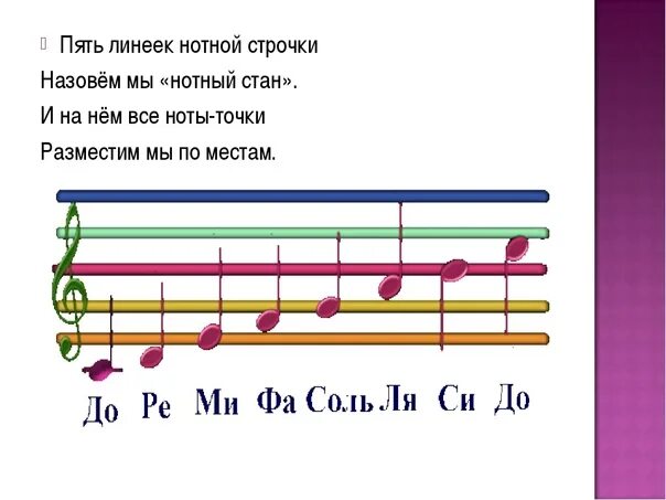 Сколько нотный стан. Ноты на нотном стане. Нотный стан для детей. Изображение нот на нотном стане. Ноты на линейках.