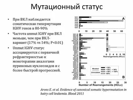 Полноэкзомное секвенирование