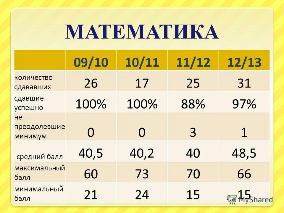 Сколько 13 августа