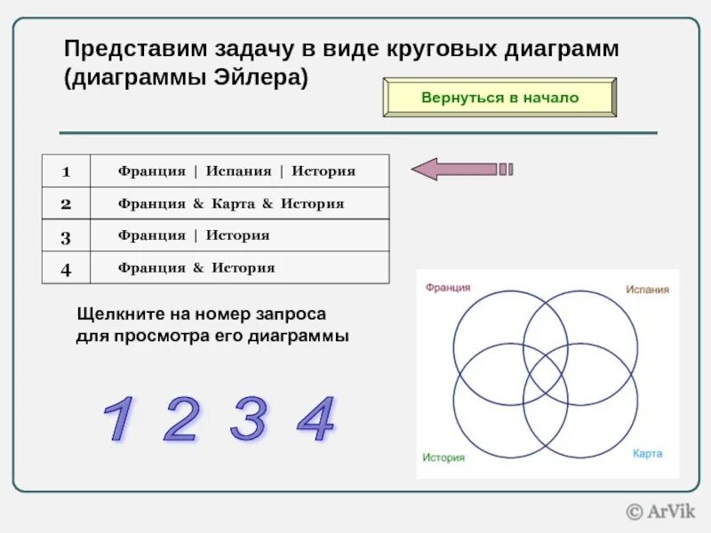 Огэ информатика поисковые запросы. Круговые диаграммы эйлера. поисковые запросы круги эйлера. задачи на круговые диаграммы информатика. типы кругов эйлера.