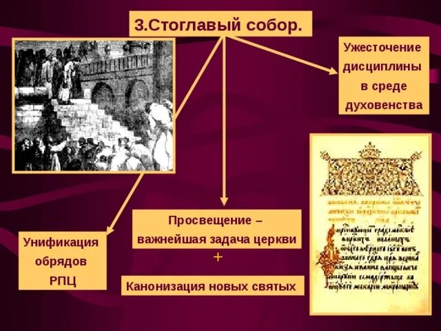 Созыв стоглавого собора участники. Созыв стоглавого собора участники