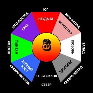 Число багуа