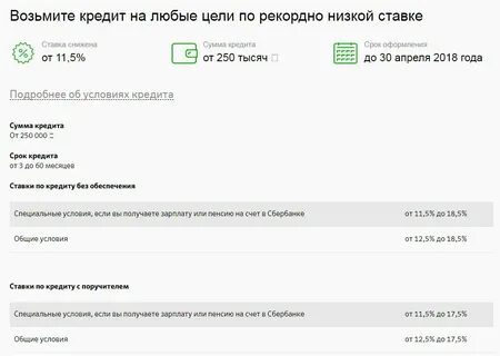 Какой процент потребительского кредита в сбере