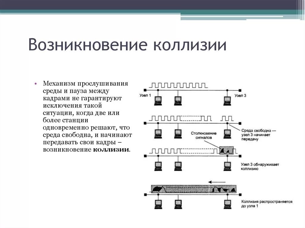 Коллизия это простыми. Пример возникновение коллизий. Коллизия коллизий. Возникновение и распознавание коллизий.. Коллизия схема.