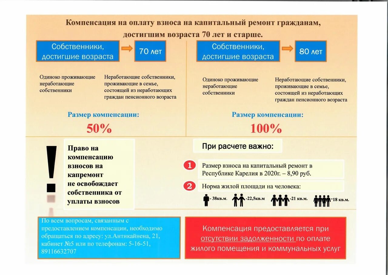 Региональная социальная доплата пенсионеру москва