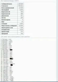 Анализ диалога
