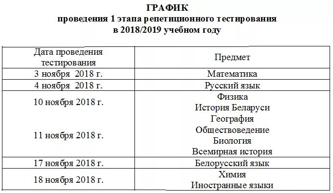 Этапы рт 2017