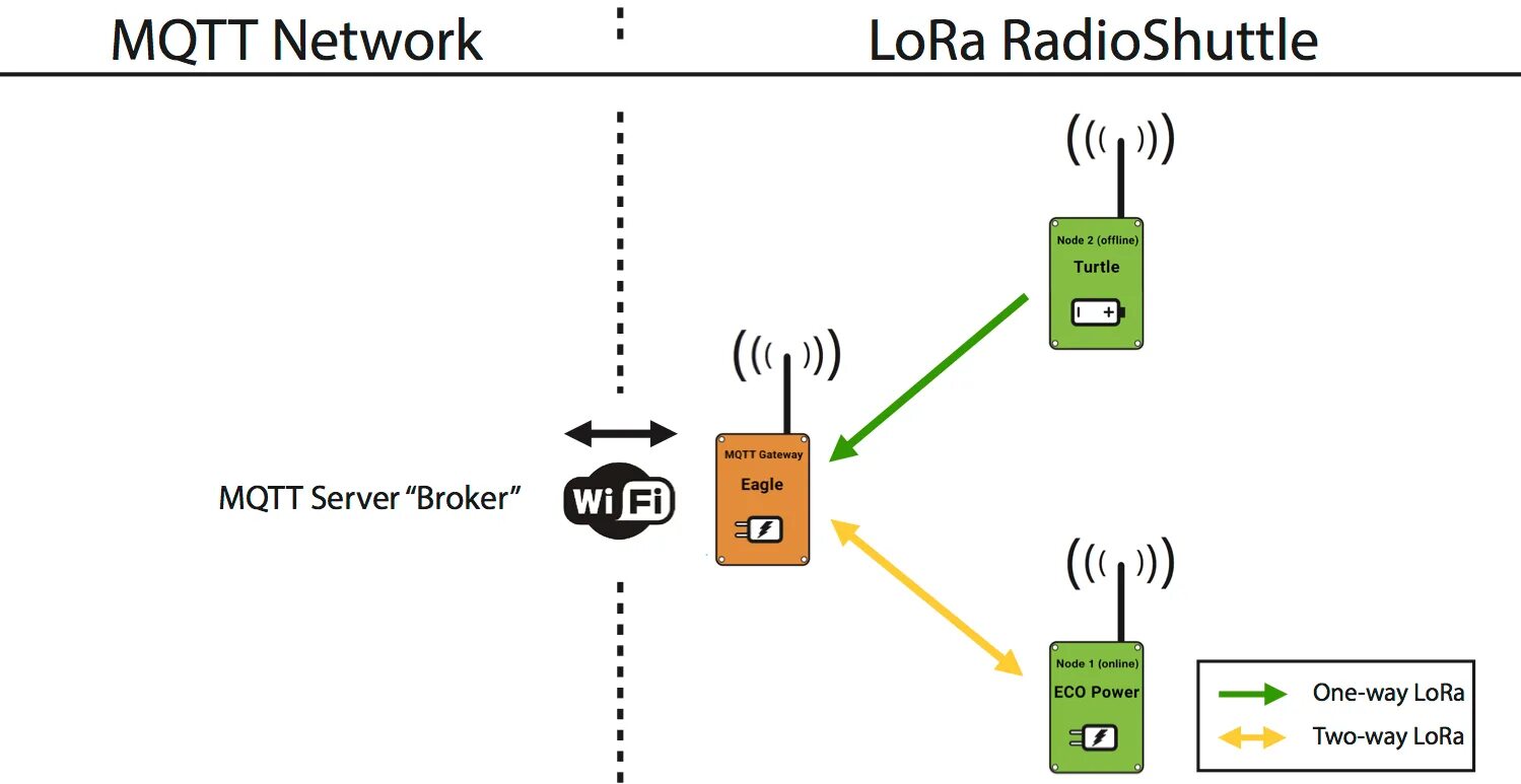 Mqtt сервер. Mqtt протокол 3.1.1. mqtt схема. mqtt для чайников.