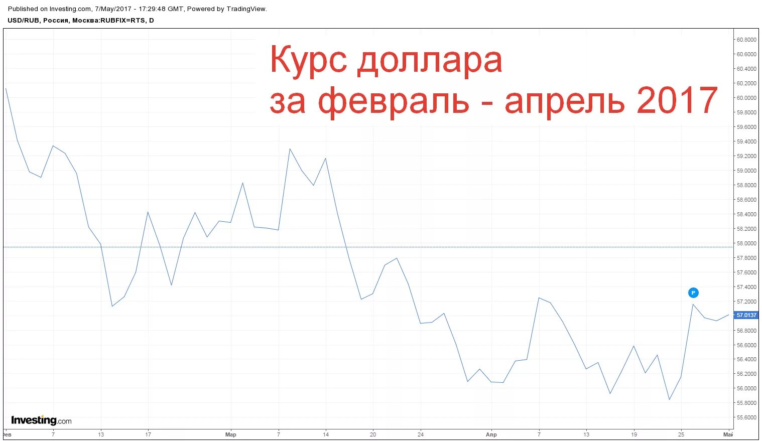 Курс доллара к рублю на апрель. Волатильность рубля график. Волатильность курсов валют. Максимальный курс доллара к рублю. Волатильность доллара график.