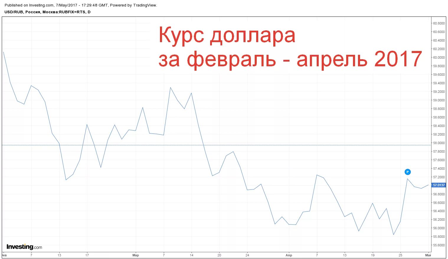 Курсы валют абсолют. Волатильность рубля график. Волатильность курсов валют. Максимальный курс доллара к рублю. Волатильность доллара график.