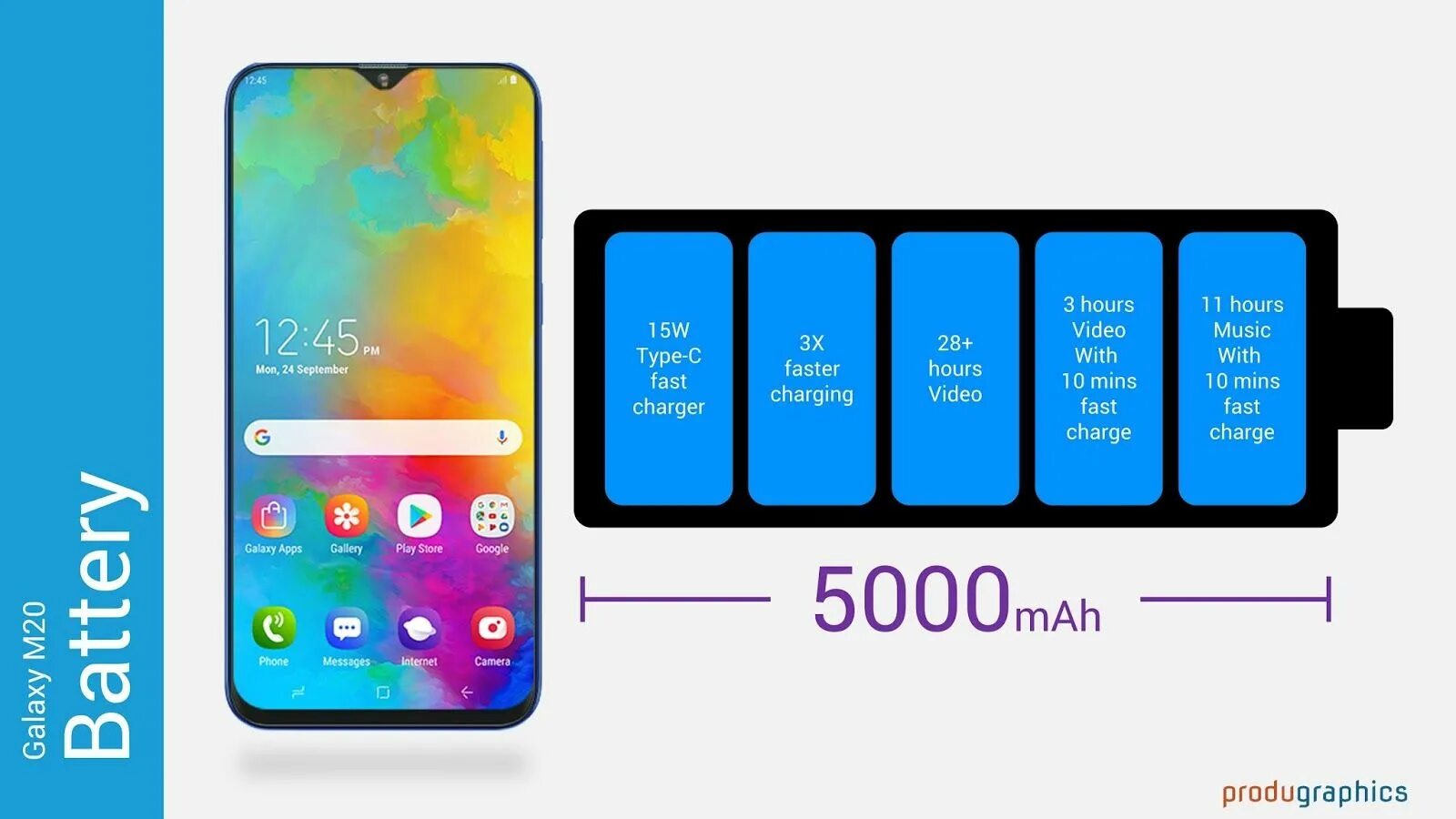 Размер самсунг а50. Galaxy m20. Samsung Galaxy m20 характеристики. Samsung m20 Battery. Samsung m20 размер.