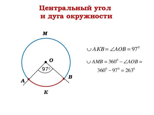 Центральный угол через дугу