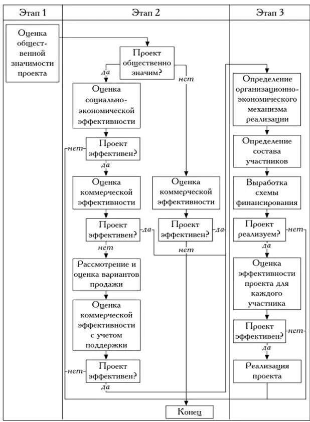 PPT - Построение системной работы с иностранными инвесторами на региональном уро