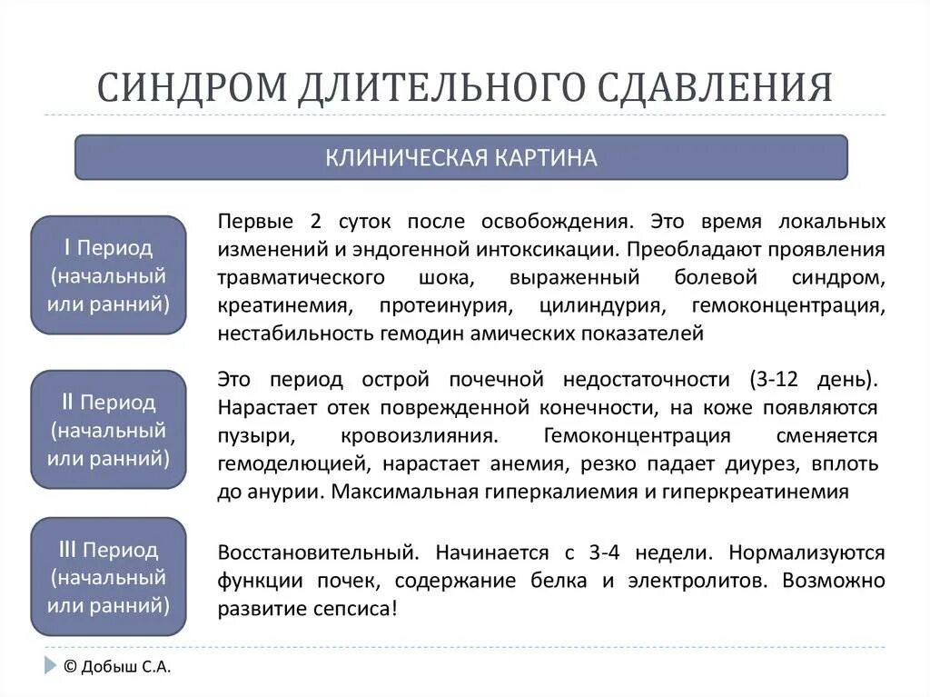 Синдром длительного сдавливания неотложная помощь алгоритм. Алгоритм первой помощи при синдроме длительного сдавления. Алгоритм первой помощи при синдроме длительного сдавления (сдс). Синдром длительного сдавливания неотложная помощь. Опишите первую помощь при синдроме длительного сдавливания.
