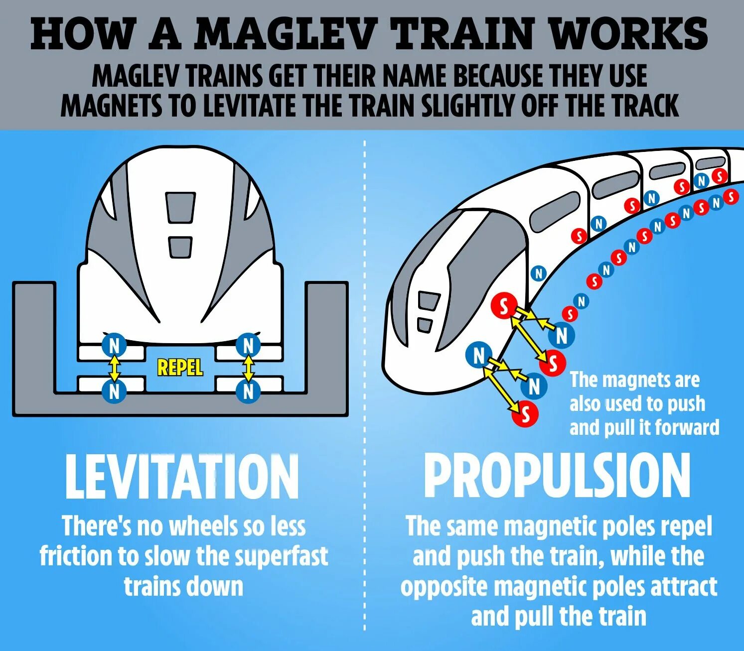 How you train like. Маглев. маглев поезд. маглев принцип работы. magnetic levitation train.