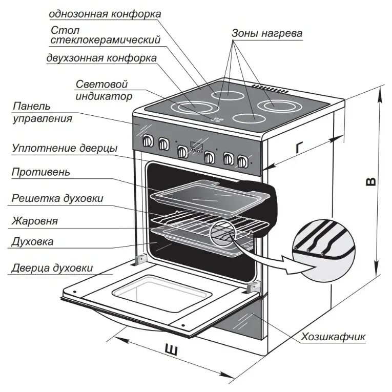 Плита с духовкой мощность. Плита с духовкой мощность. Плита с духовкой мощность. Электроплита 4 конфорочная классик плюс. Плита с духовкой мощность.