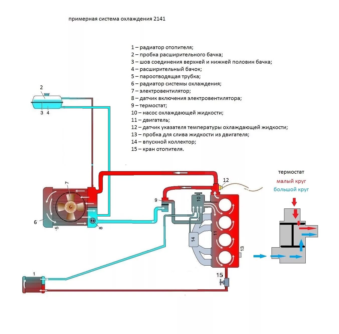 Охлаждение москвича 2141. Система охлаждения двигателя Москвич 2141. Система охлаждения АЗЛК 2141 схема. Система охлаждения Москвич 2141 схема подключения. Система охлаждения Москвич 2141 с двигателем ВАЗ 2106.
