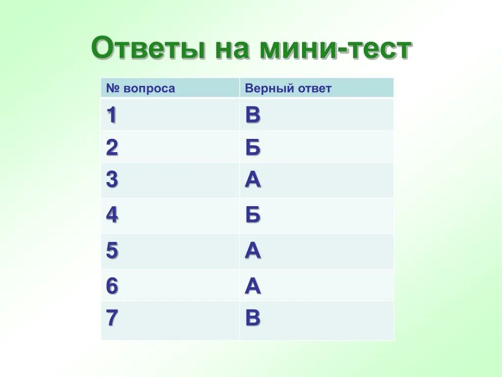 Мини тест 5. Мини тест. Мини ТЭС. Мини тесты с ответами. Тест мини проект.