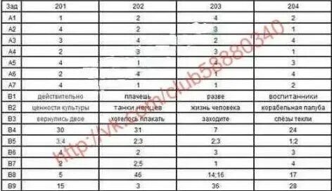 Ответы 2024 тг