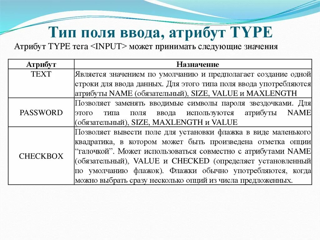 Типы ввода. Типы полей. типы атрибутов. типы полей ввода. атрибут поле значение.