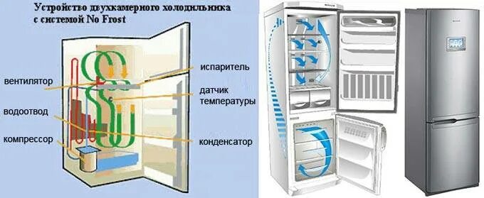 Как размораживать холодильник no frost. Холодильник Samsung no Frost двухкамерный. Холодильник Атлант ноу Фрост двухкамерный. Холодильник Вирпул двухкамерный ноу Фрост. Индезит ноу Фрост система.