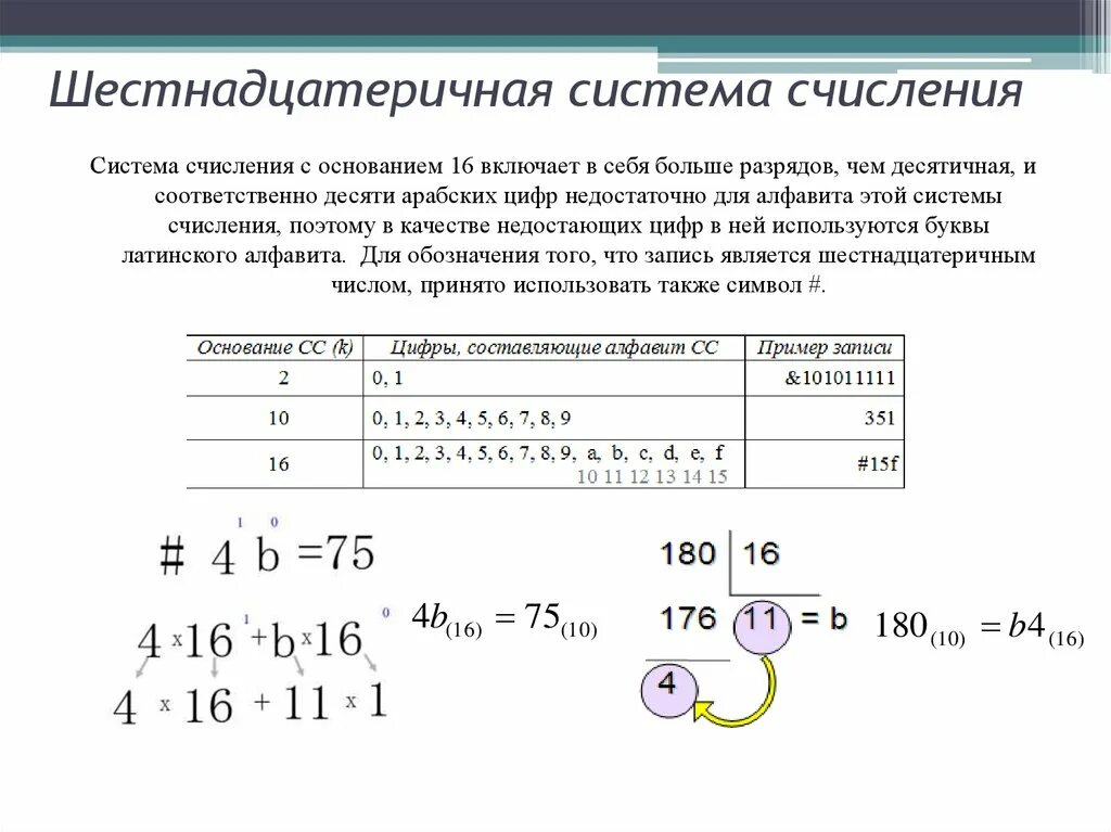 Система счисления с основанием 16. Обозначения в шестнадцатеричной системе. Основание 16 ричной системы счисления. Обозначение чисел в 16 системе счисления. В шестнадцатеричной системе счисления используются чисел