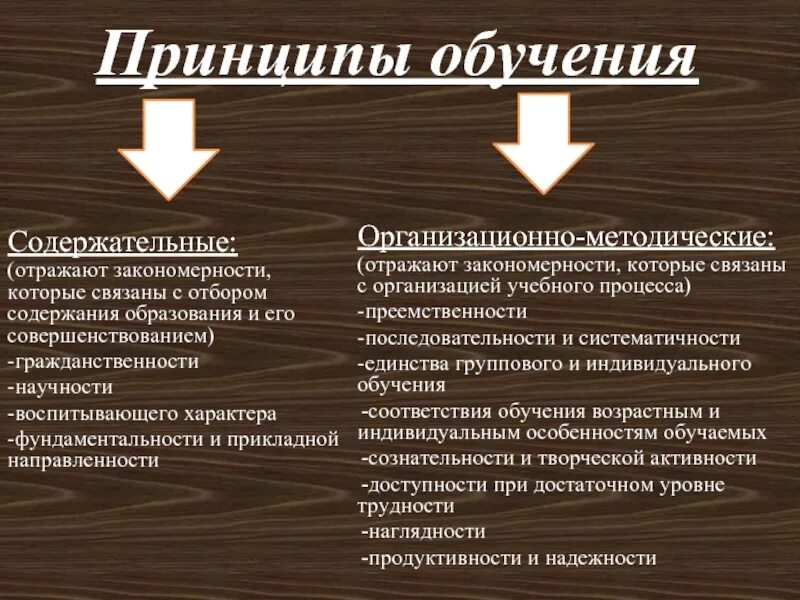 Организационно-методические принципы обучения. Принципы образования. 4. Содержательные и организационно-методические принципы обучения.. Методические принципы прикладной направленности обучения.