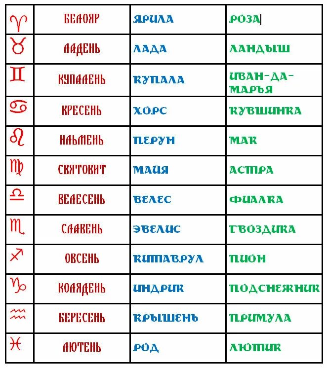 6 месяц название. Древнерусские названия месяцев. Славянские месяцы года. Славянский календарь название месяцев. Месяцы древнерусского календаря.