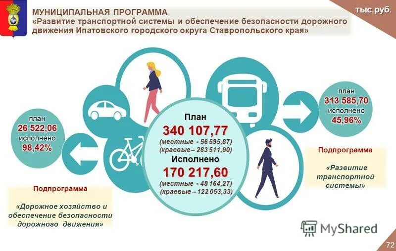 ресурсное обеспечение муниципальной программы. муниципальные программы. факторы влияющие на транспортную подвижность населения. коэффициент транспортной подвижности. муниципальная программа развитие транспортной системы.