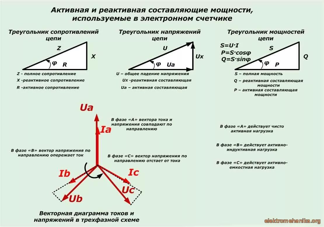 Мощность составит. Активная реактивная и полная мощность в цепи переменного тока. Напряжение и активная и реактивная мощность. Треугольник мощностей активная реактивная и полная мощность. Активная и реактивная составляющие напряжения.