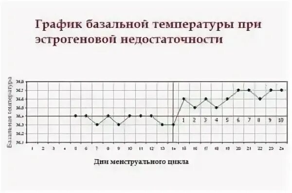 При климаксе может подниматься температура