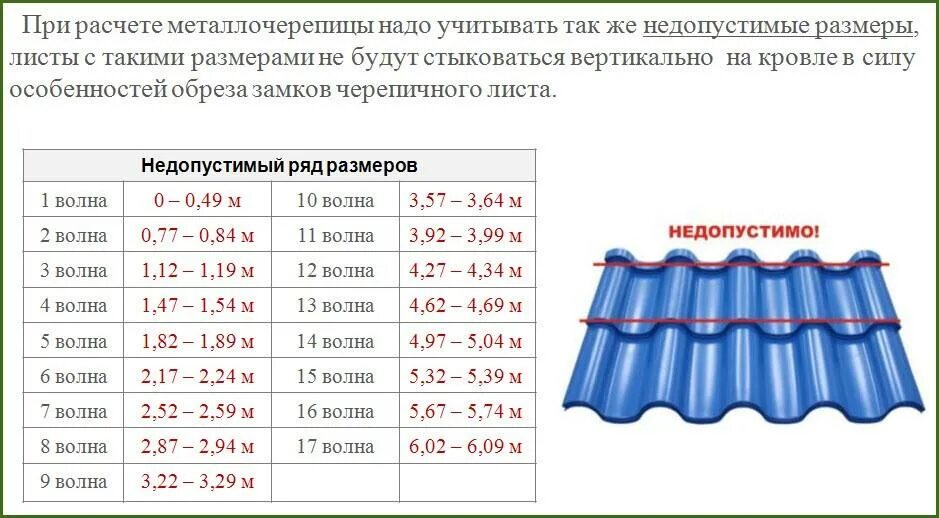 Стандартная ширина металлочерепицы. Металлочерепица стандартная длина листа. Стандартный лист металлочерепицы Размеры. Размер листа металлочерепицы для крыши длина и ширина. Сколько нужно листов на крышу