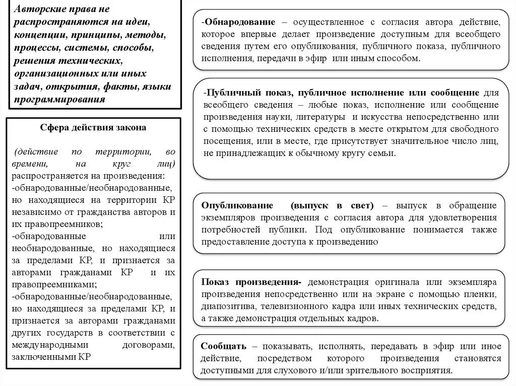 Сфера действия и субъекты смежных прав.