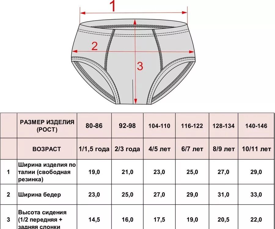 Как определить труса