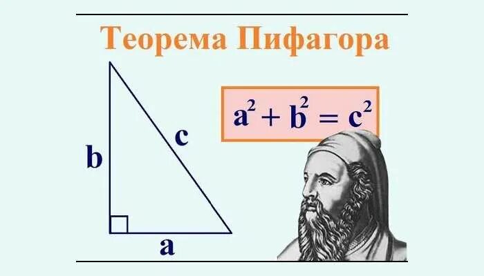 Теория Пифагора. Теорема Пифагора формула. Теорема Пифагора формулировка. Формулировка формулы Пифагора.