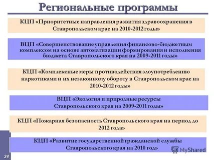 Утверждение муниципальных целевых программ