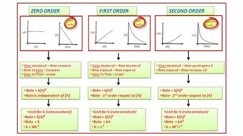 How to determine