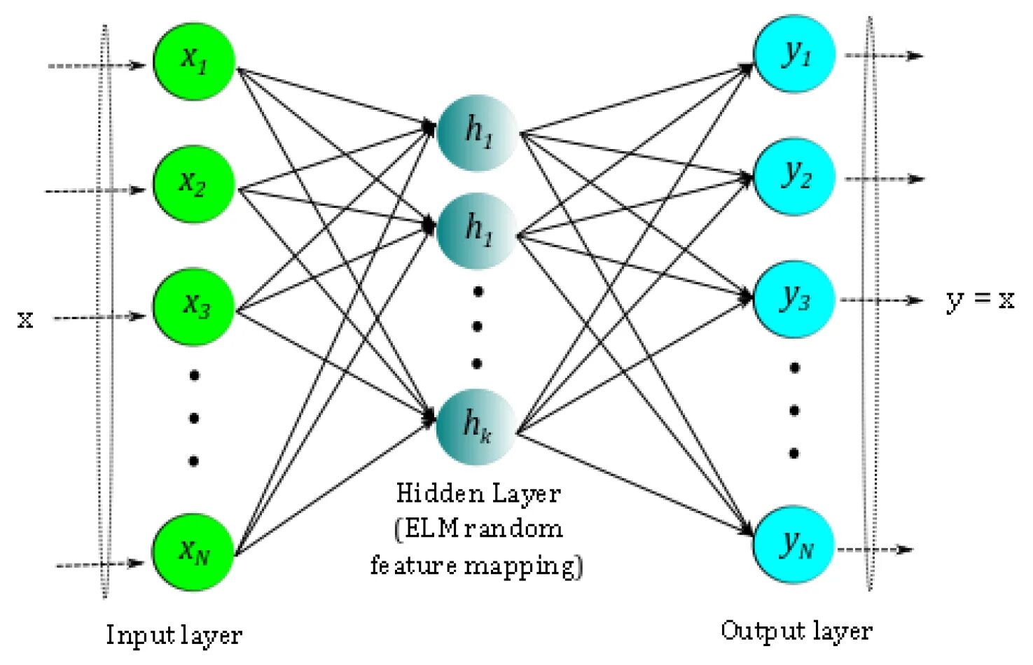 Sparse data. Feature p