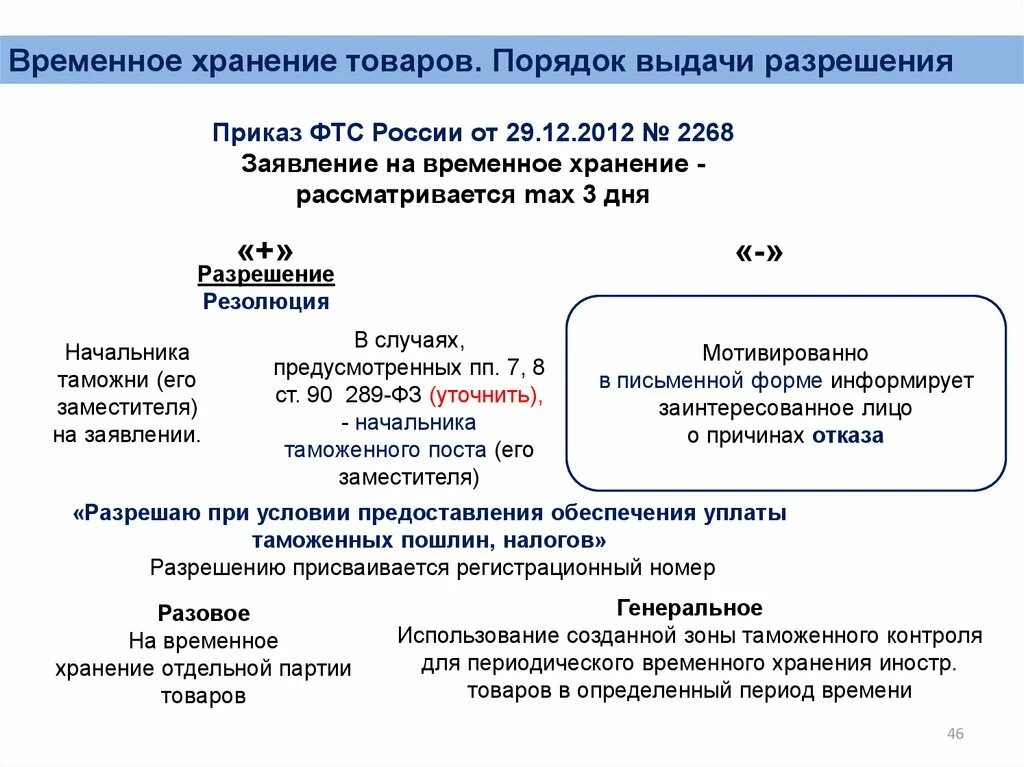 Операции с товарами на временном хранении. Заявление на временное хранение товаров. Разрешение на временное хранение. Помещение товаров на временное хранение. Генеральное разрешение на временное хранение товаров.